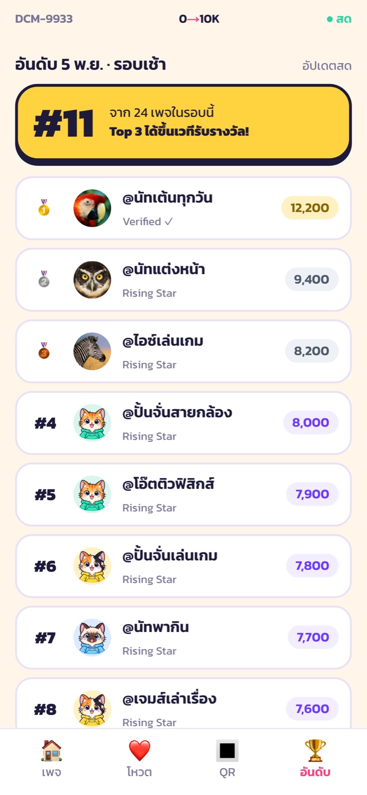 หน้าอันดับของรอบ พร้อมรูปโปรไฟล์